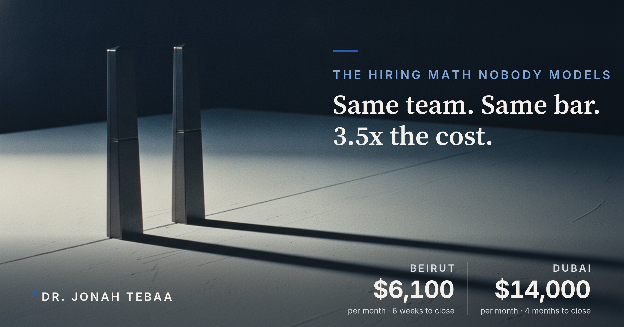 Two identical monoliths cast very different shadow lengths; Beirut $6,100 vs Dubai $14,000 per month.