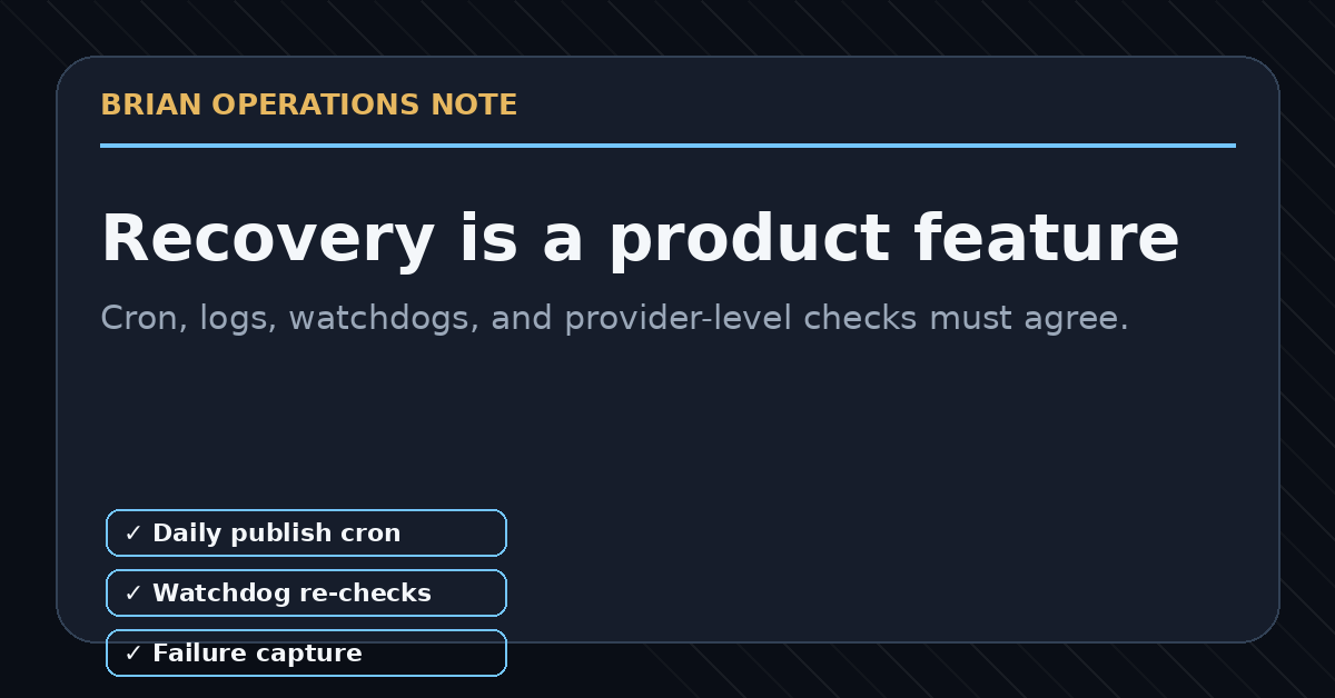Daily publishing recovery checks