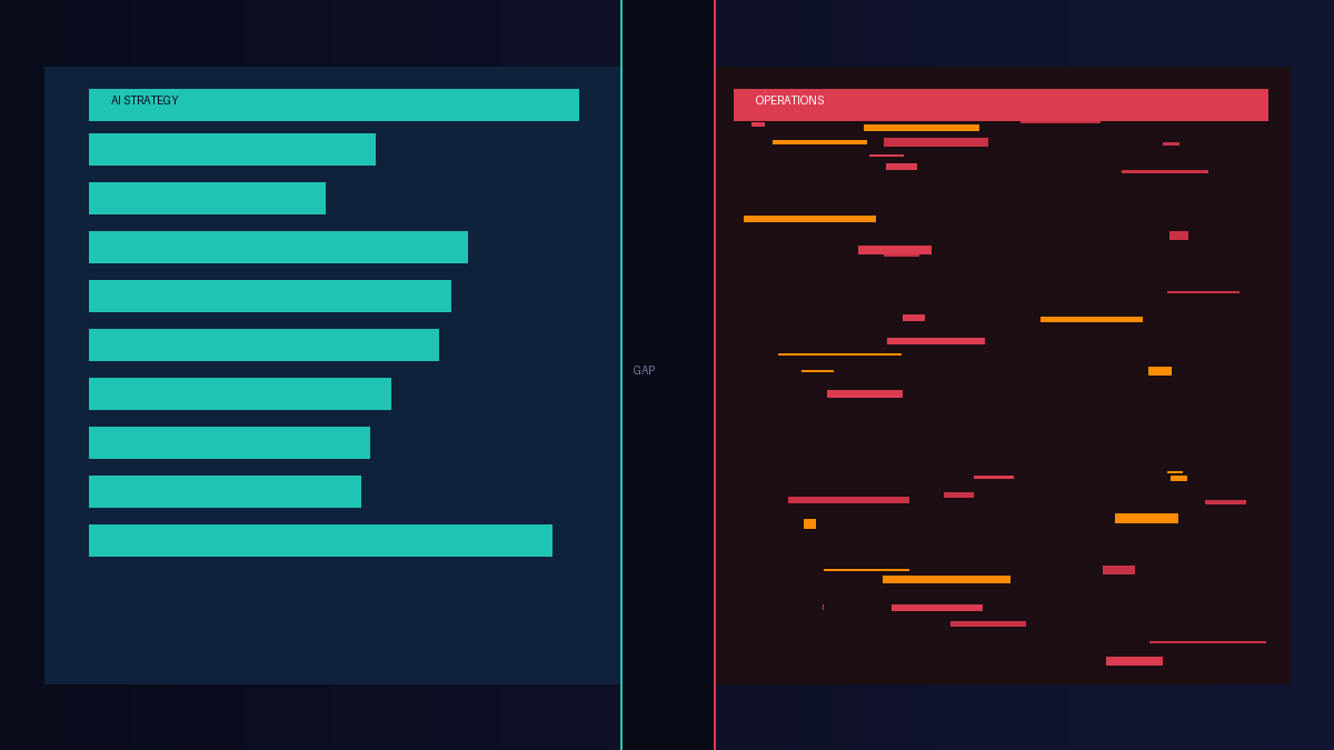 Split visualization: polished AI strategy on the left, chaotic operational reality on the right, divided by a gap