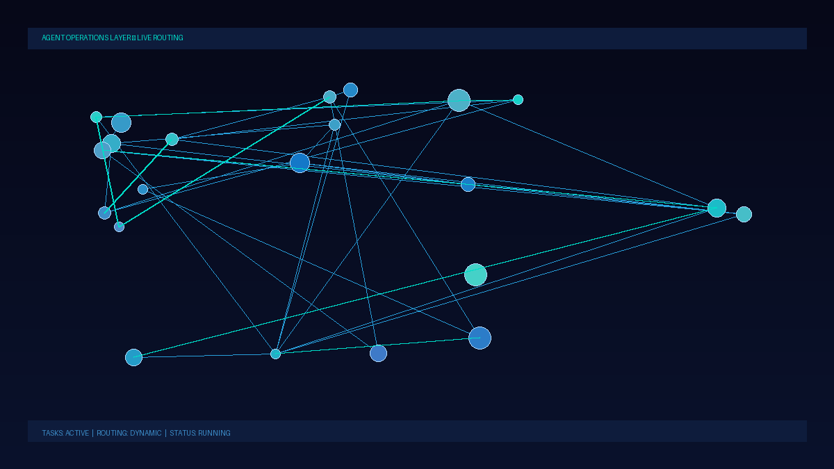AI agent control panel showing live routing, task dispatch, and active decision nodes
