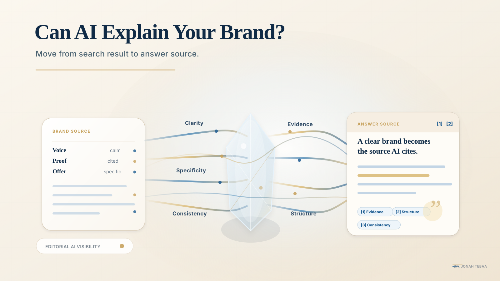 Can AI Explain Your Brand? Move from search result to answer source.