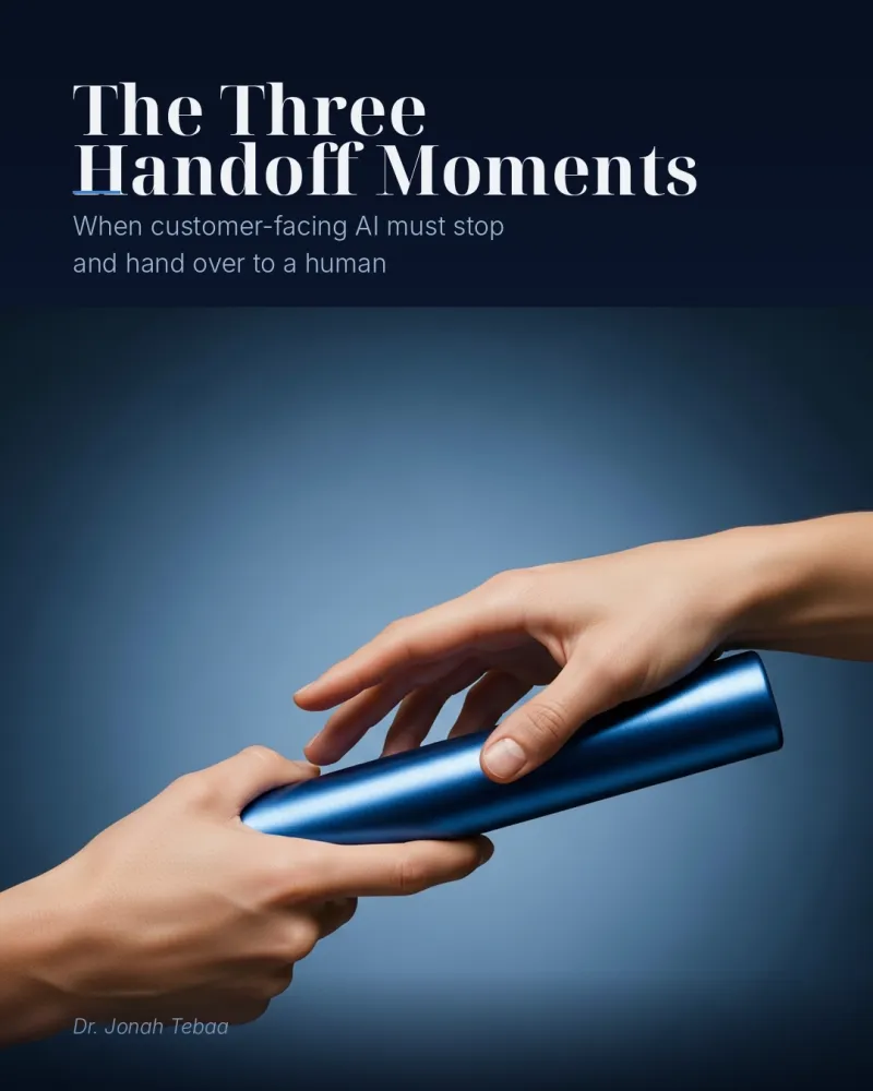 The three handoff moments framework — comprehension failure, emotional load, and consequence — shown as escalation thresholds in a customer conversation flow