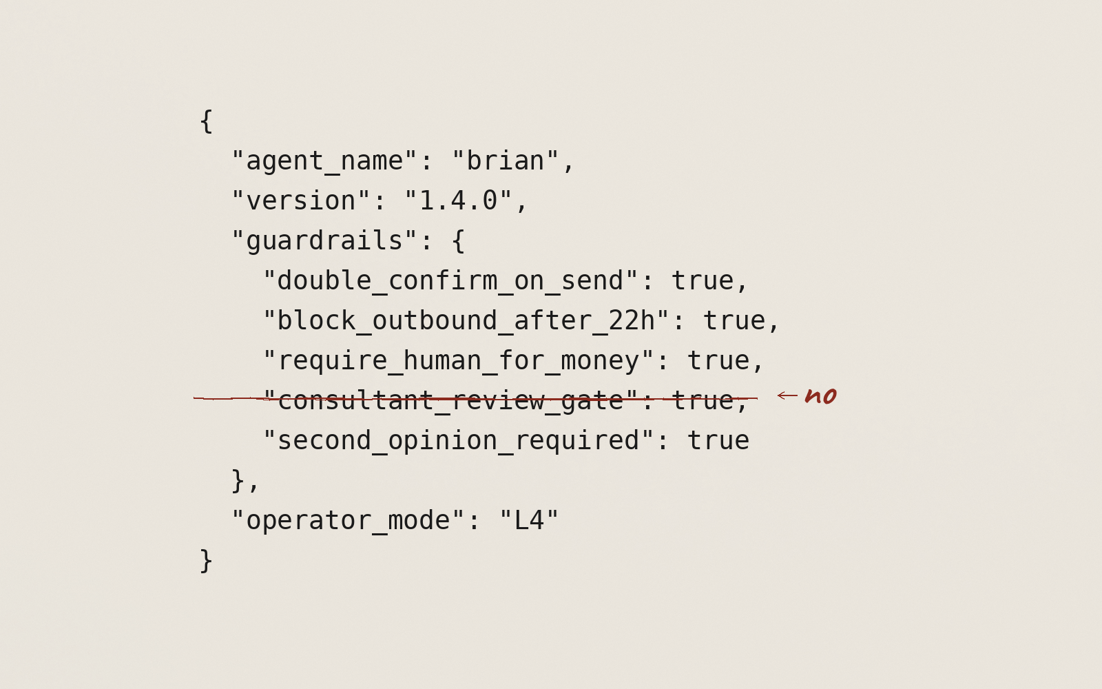 Redacted JSON receipt block illustrating how form enforcement masquerades as rigor in agent systems