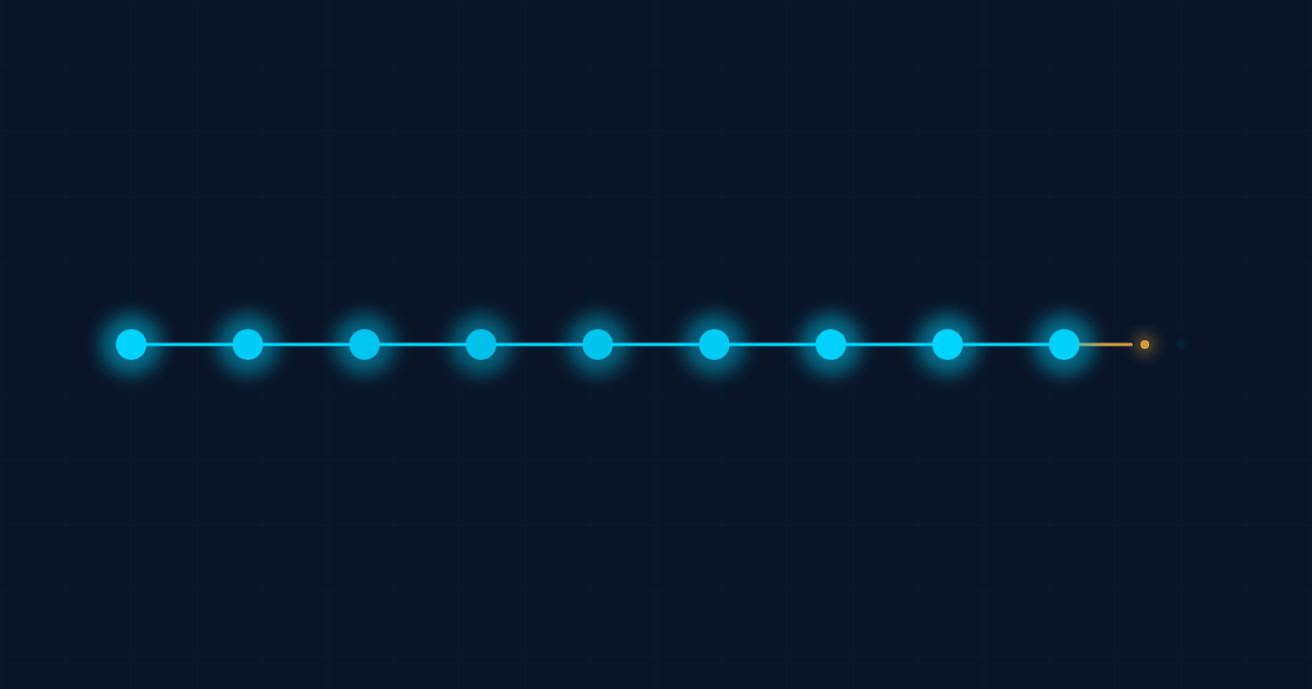 AI agent pipeline with a broken last-mile connection — nine lit cyan nodes connected left-to-right, the final connection severed with an amber warning indicator