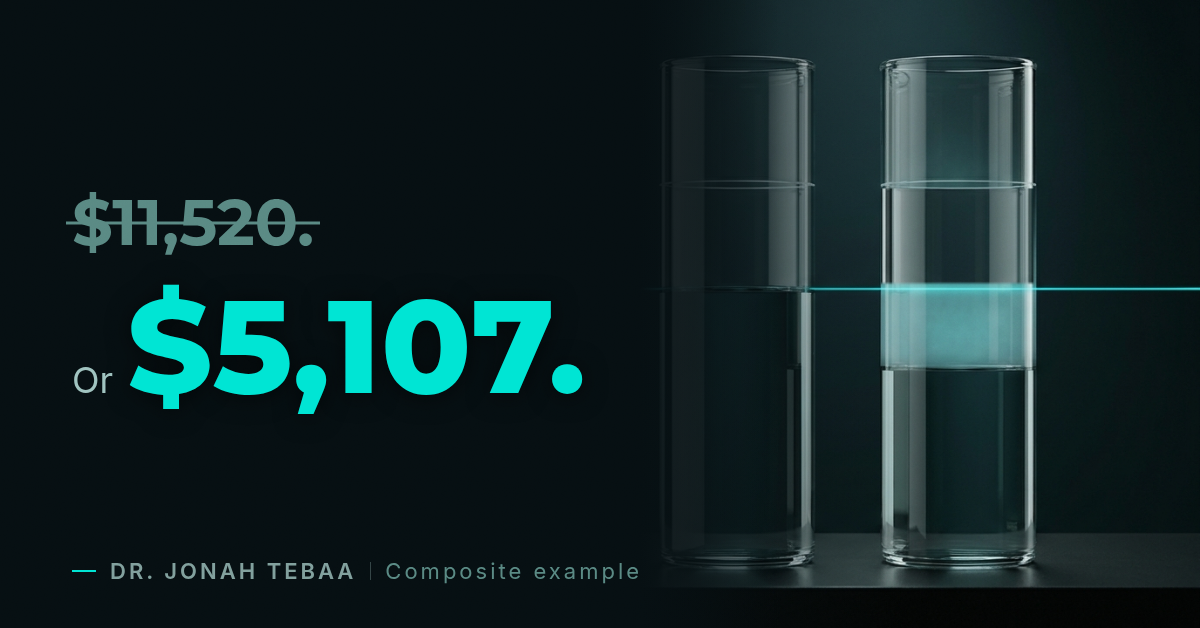 Two tall glass cylinders of water on a dark plinth. Both water levels have fallen; a thin cyan beam marks the left cylinder's level, and the glowing band below it in the right cylinder marks the only part of the drop the AI caused. Numbers: $11,520 struck through, $5,107 in cyan. Composite example.